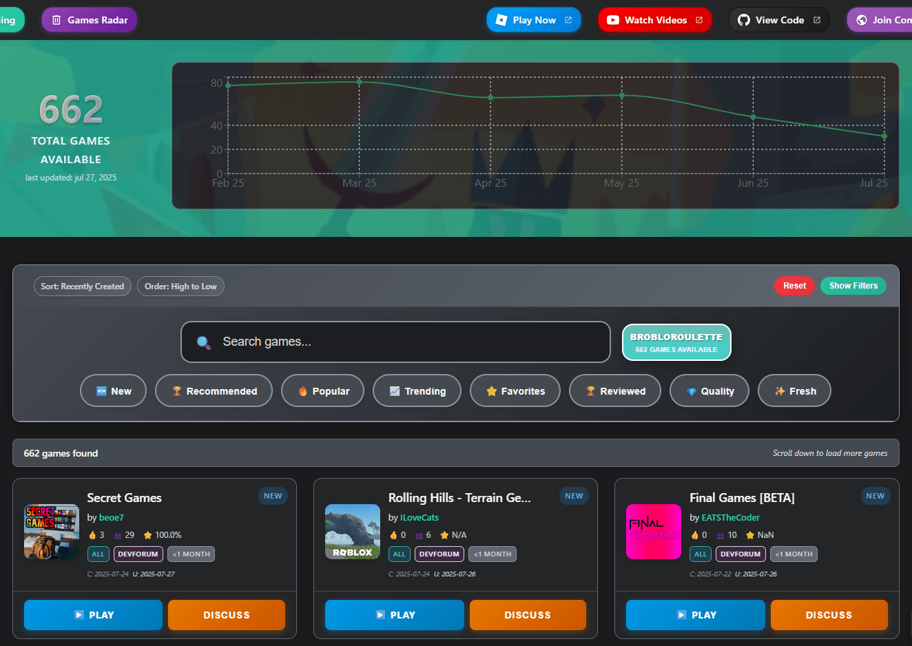 July 2025 Community Creations Overview